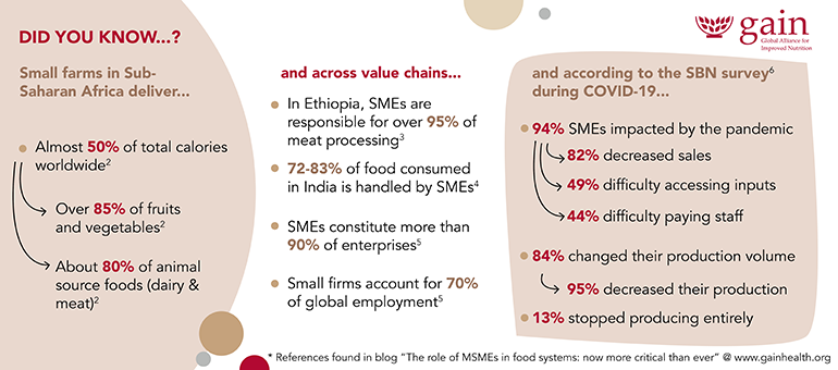 Facts and figures about small- and medium-sized enterprises