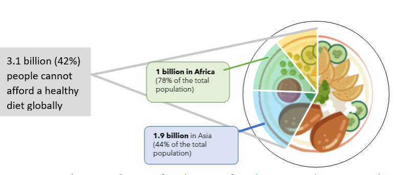 (Food and Agriculture Organisation (FAO), 2023)